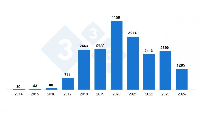 Figura&nbsp;1. Focos de PSA em javalis na Polónia 2014-2024 segundo  GIW (finais de Agosto de 2024).
